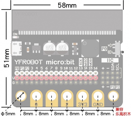 Micro:Bit IO扩展板尺寸
