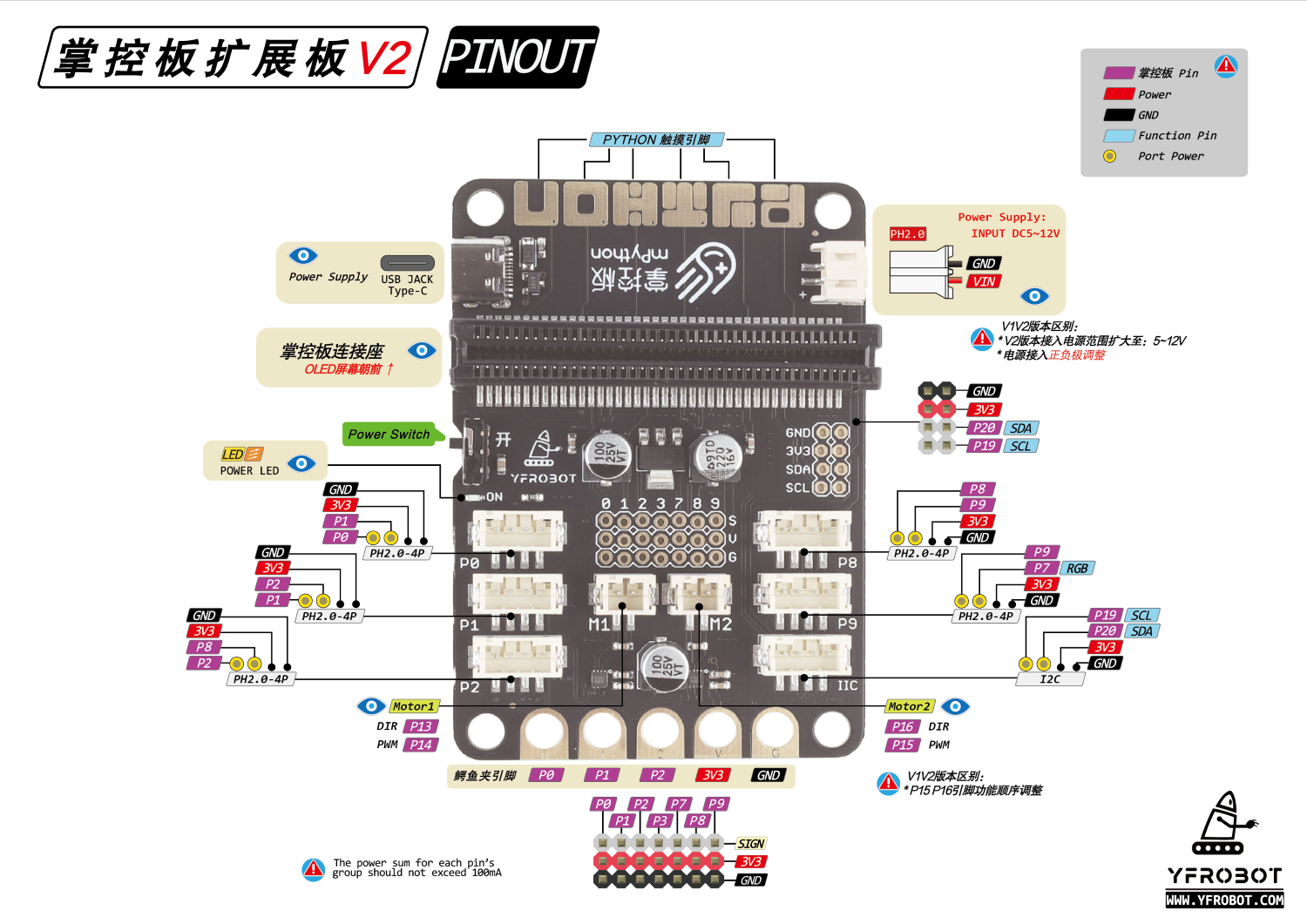 掌控板扩展板V2 PINOUT.png