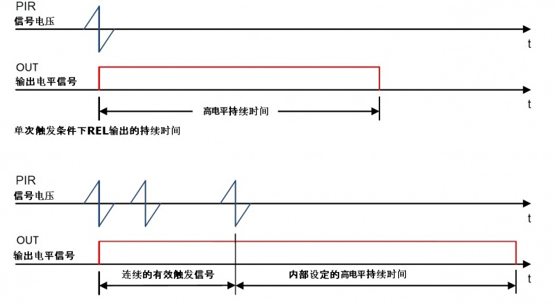 File:PIR sequential.jpg