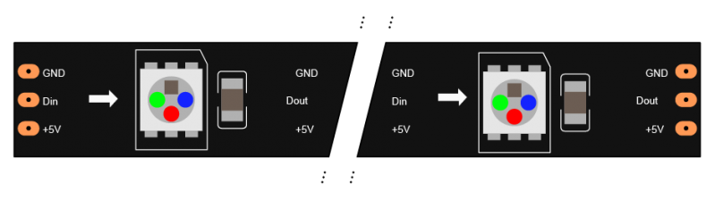 File:RGB LED Stripe.png