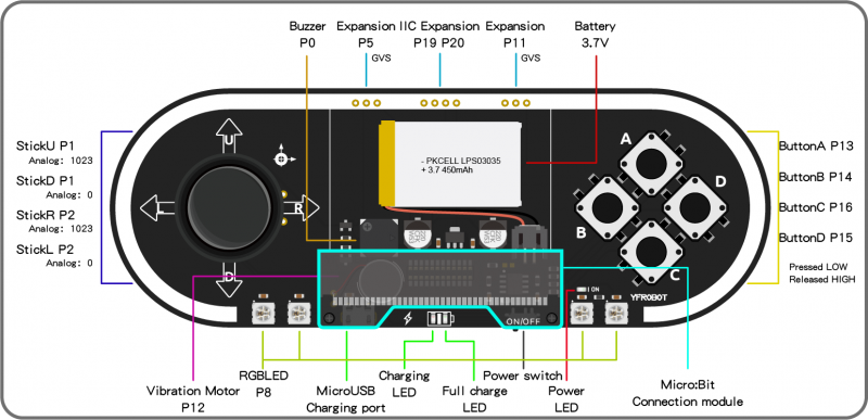 File:Joystick MicroBit pinout-en.png