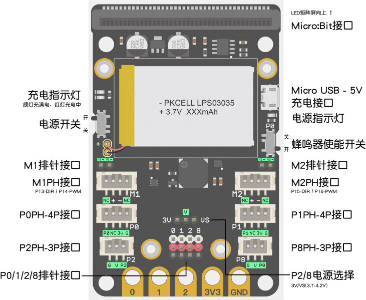 File:MotorBit pinout.png