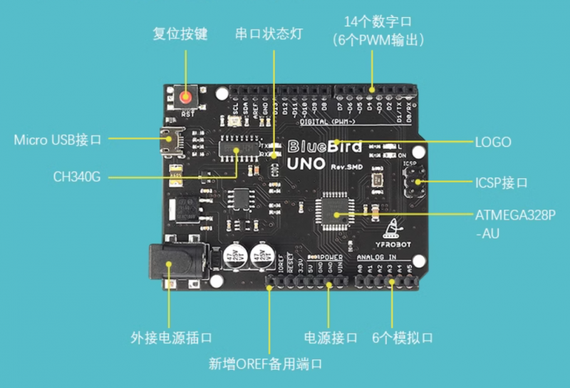 File:BlueBird UNO pinout.png